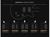 PRS Custom 24 Thin Charcoal PRS Custom 24 Thin Charcoal